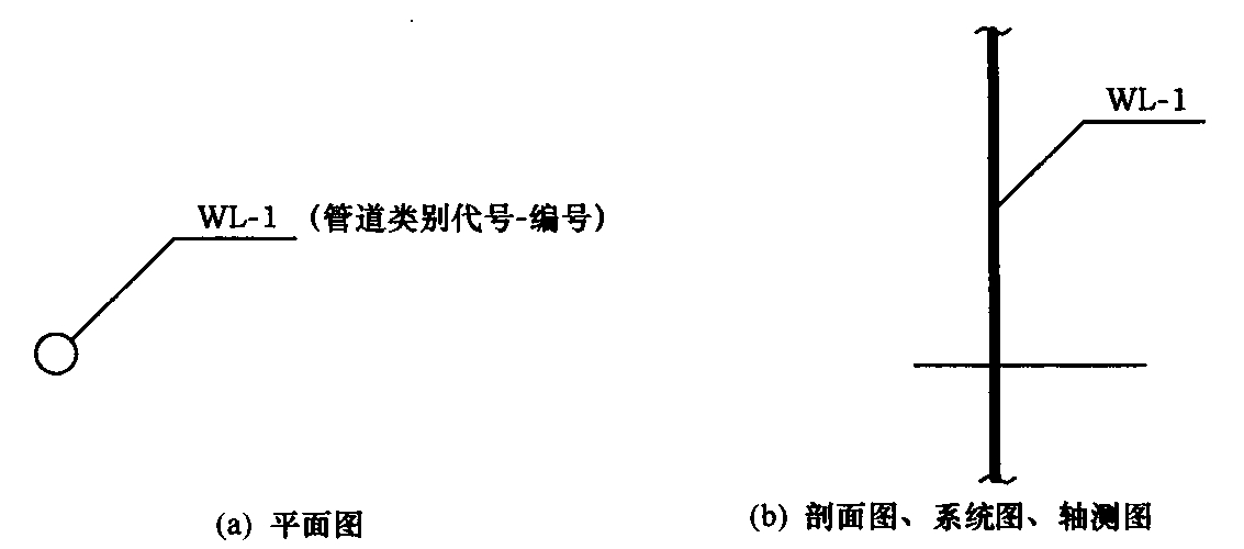 图2.5.2 立管编号表示法