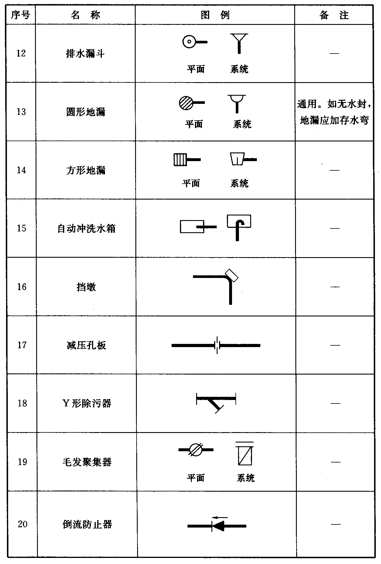 续表3.0.2