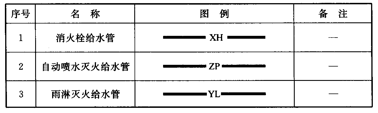 表3.0.7 消防措施