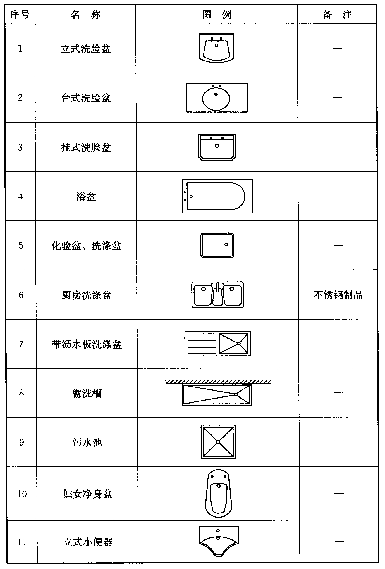 表3.0.8 卫生设备及水池