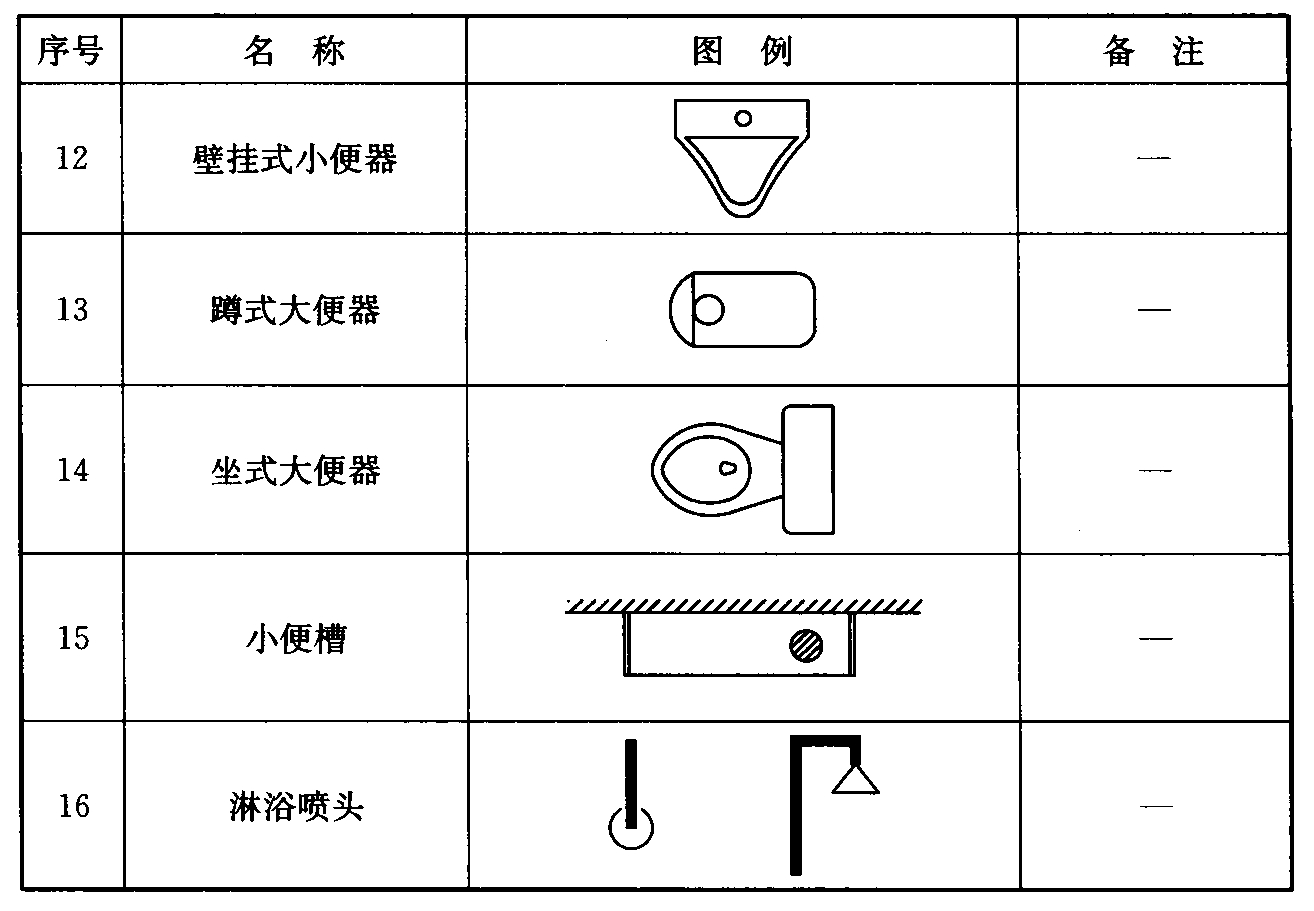 续表 3.0.8