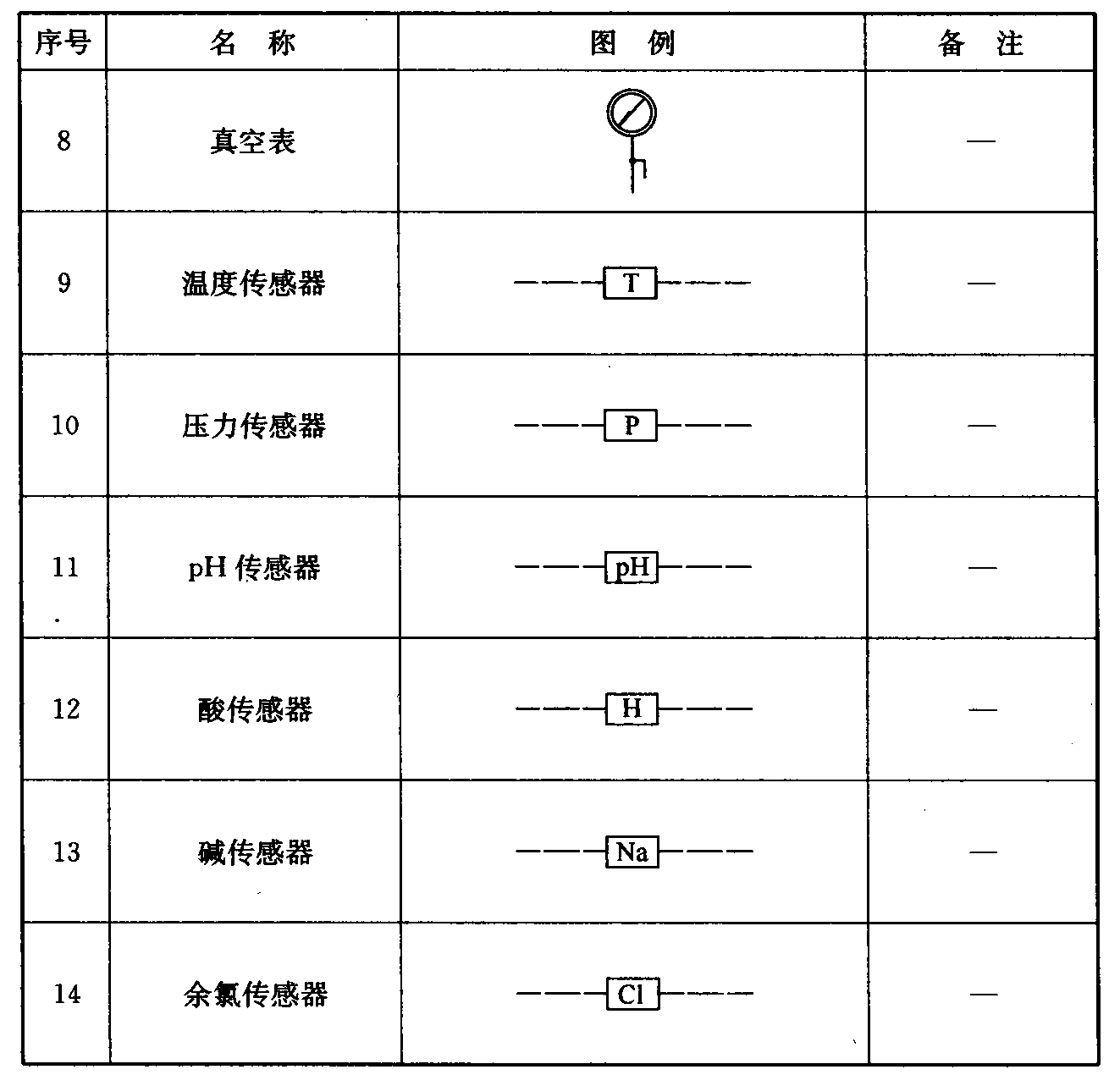 续表 3.0.11