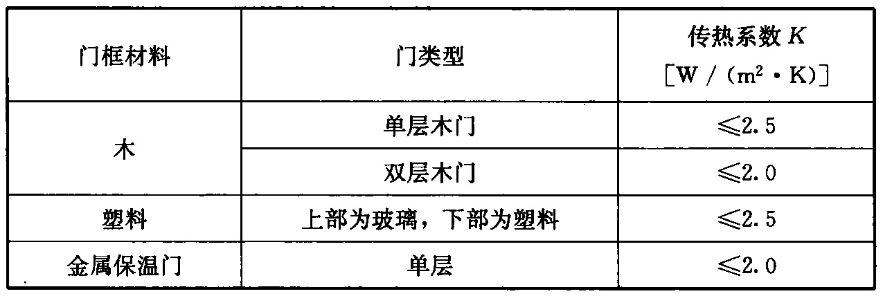 表3 农村居住建筑外门