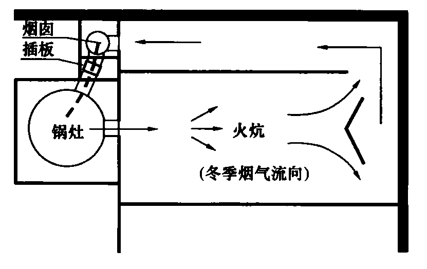 图13 倒卷帘式烟道