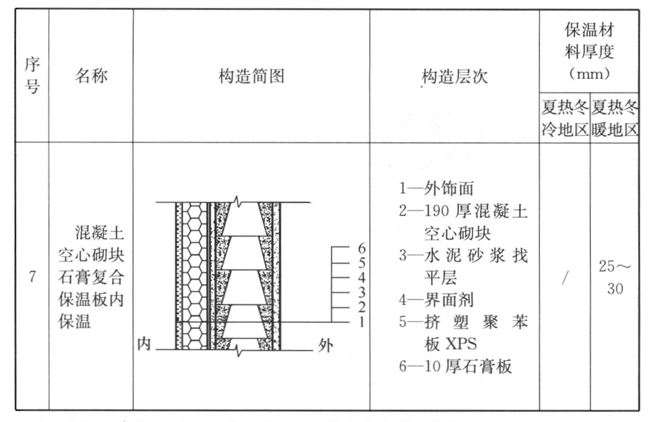 续表A.0.4