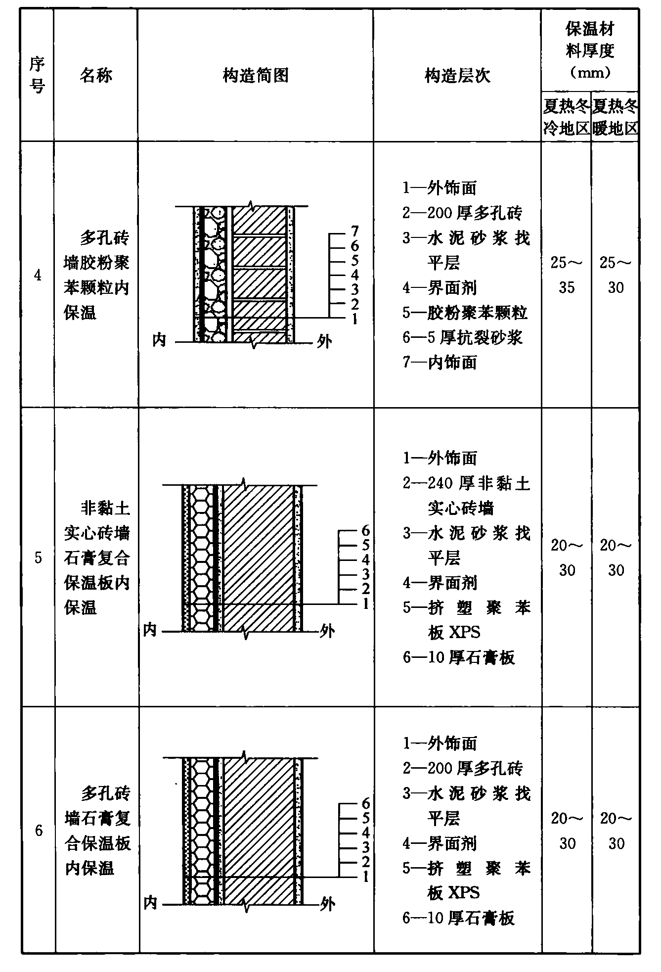 续表A.0.4