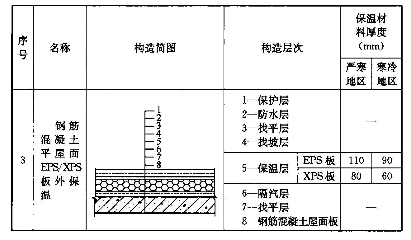 续表A.0.6