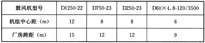 表13 鼓风机之间距离