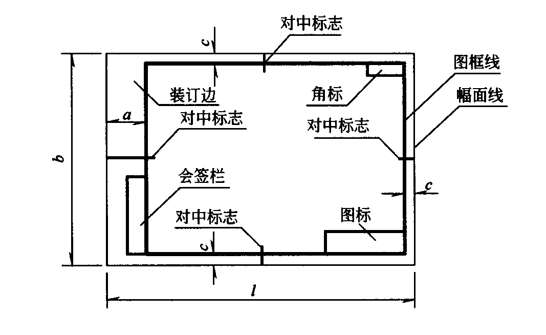 图2.1.1  幅面格式