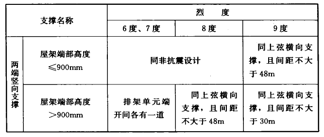 续表6.2.7-2