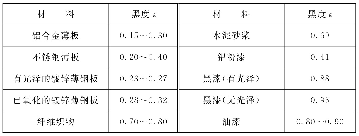 表5.8.9 黑度