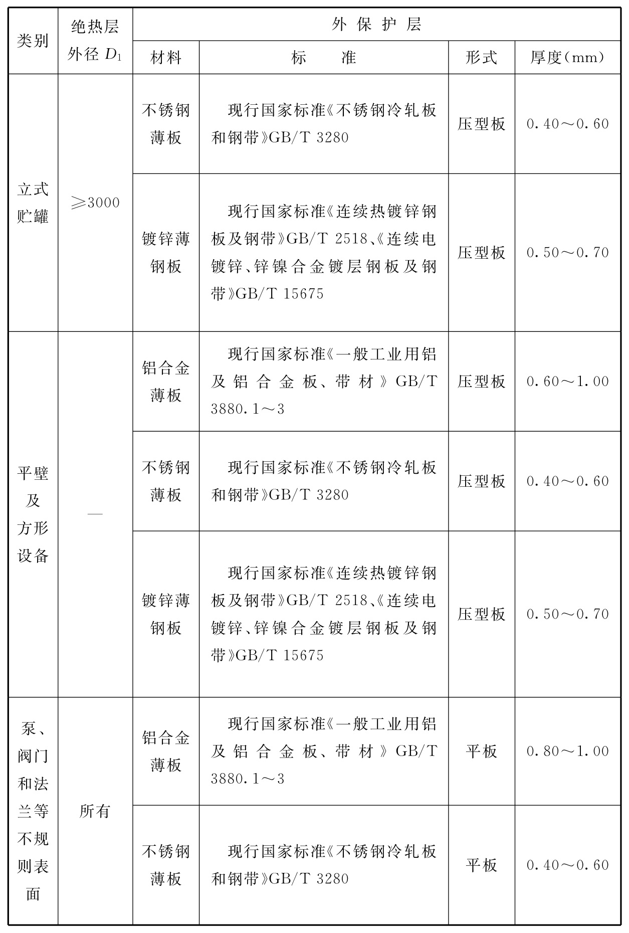 续表 6.4.3