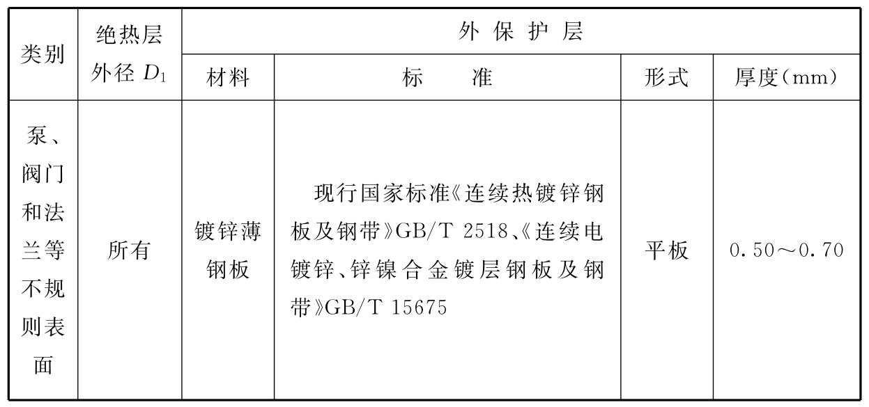 续表 6.4.3