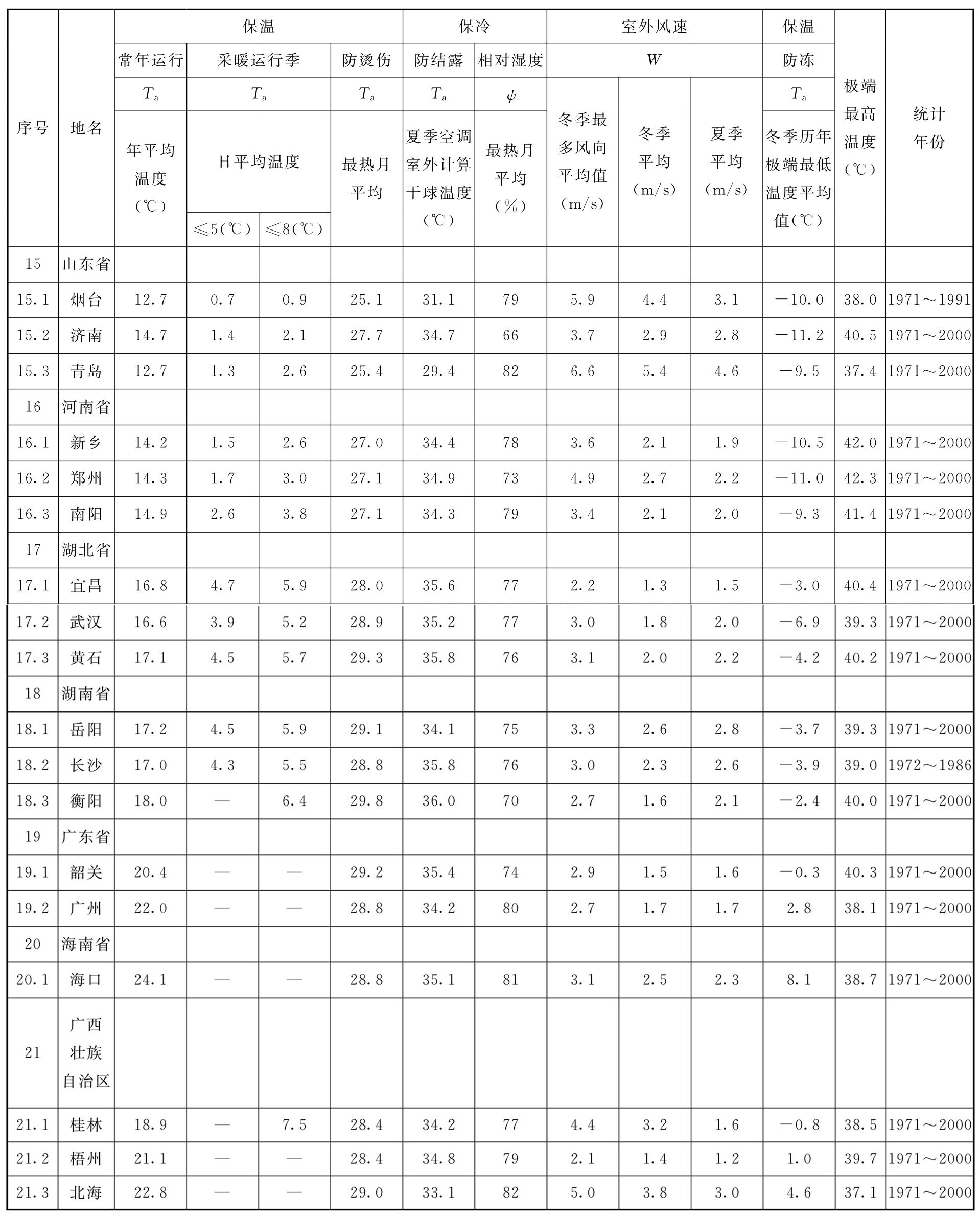 续表C.0.1