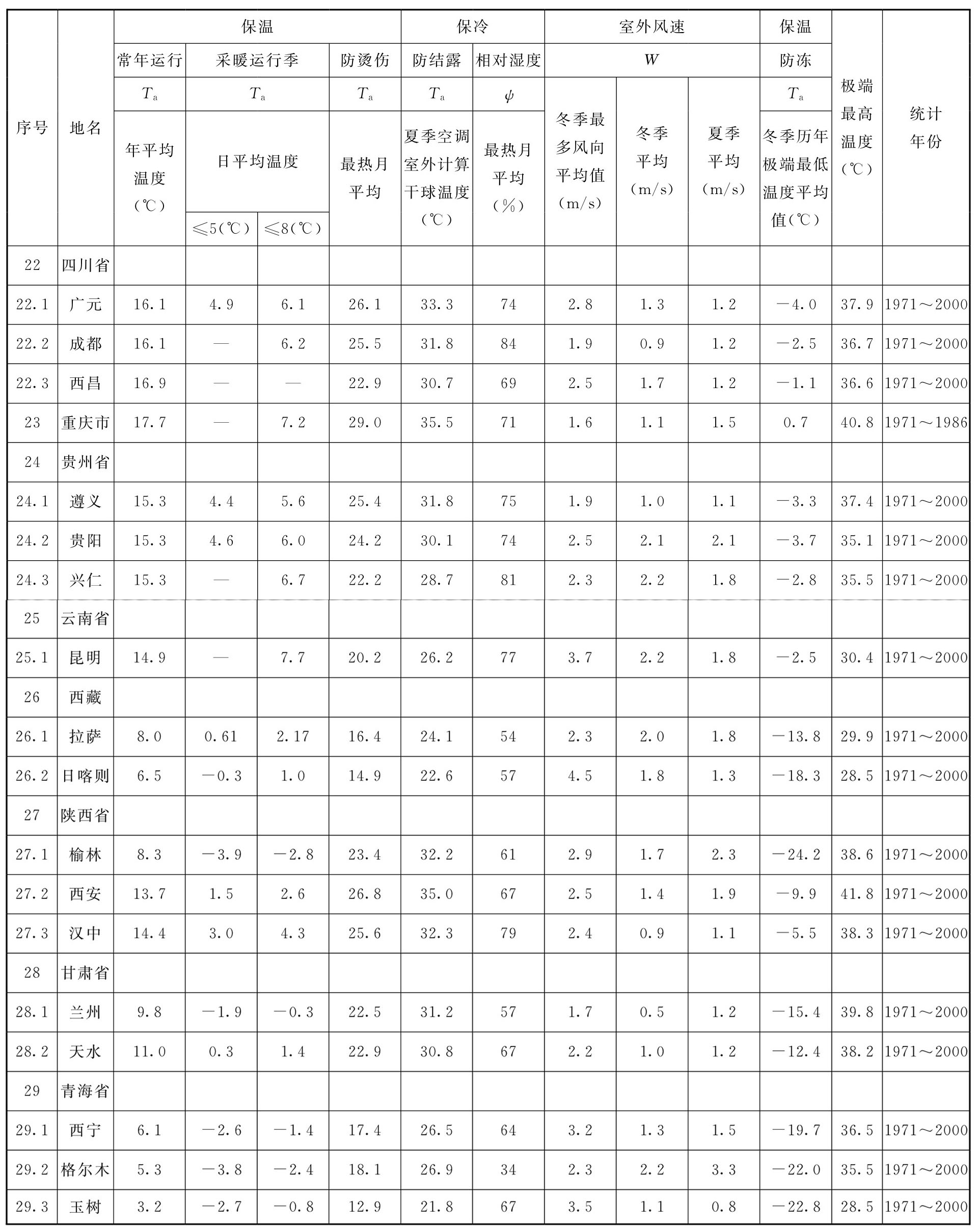 续表C.0.1