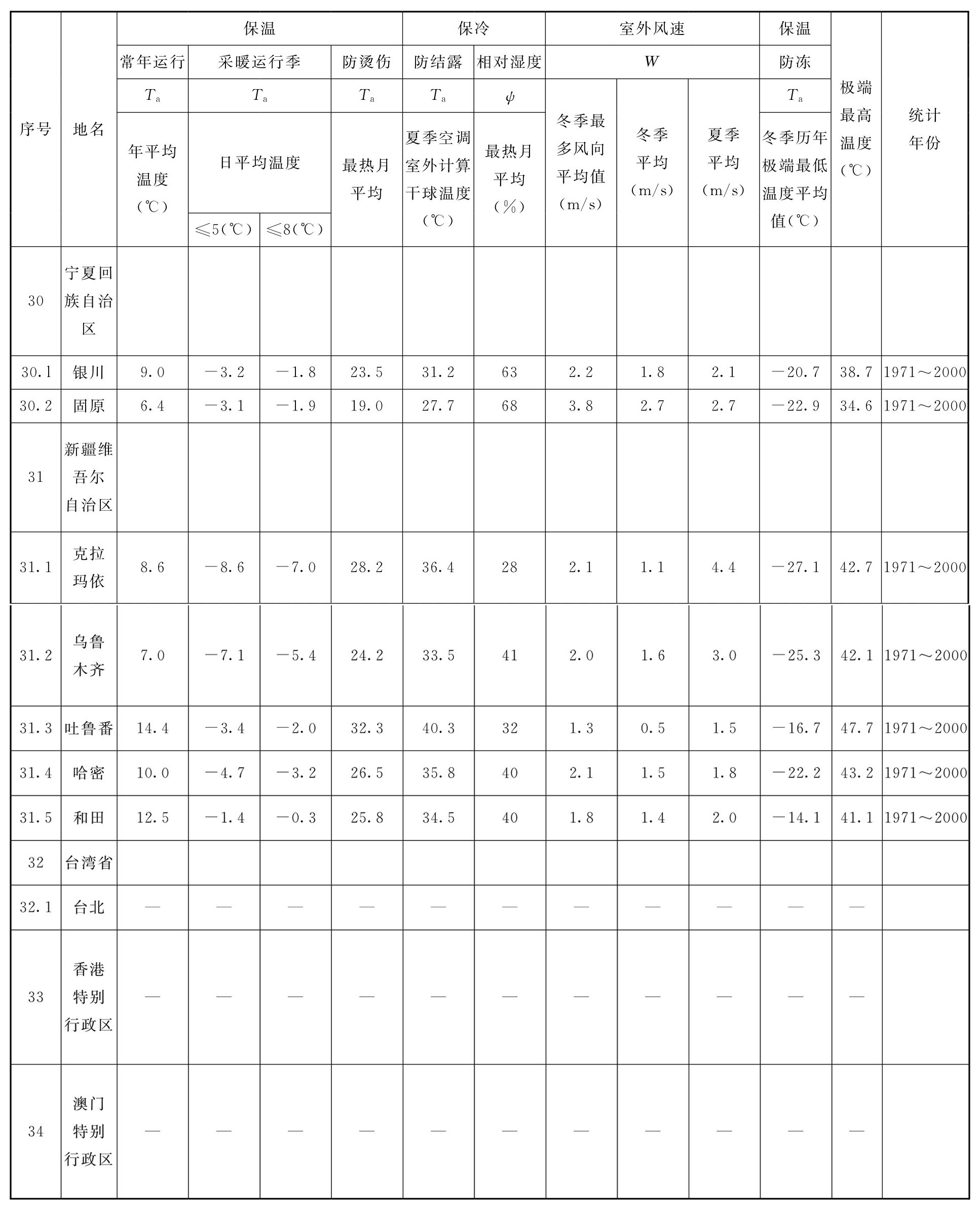 续表C.0.1