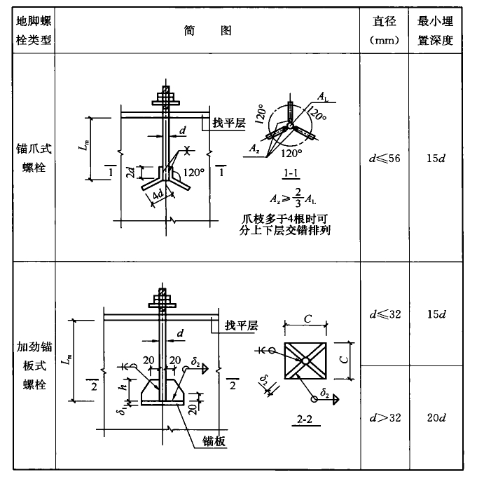 续表10.4.6-1