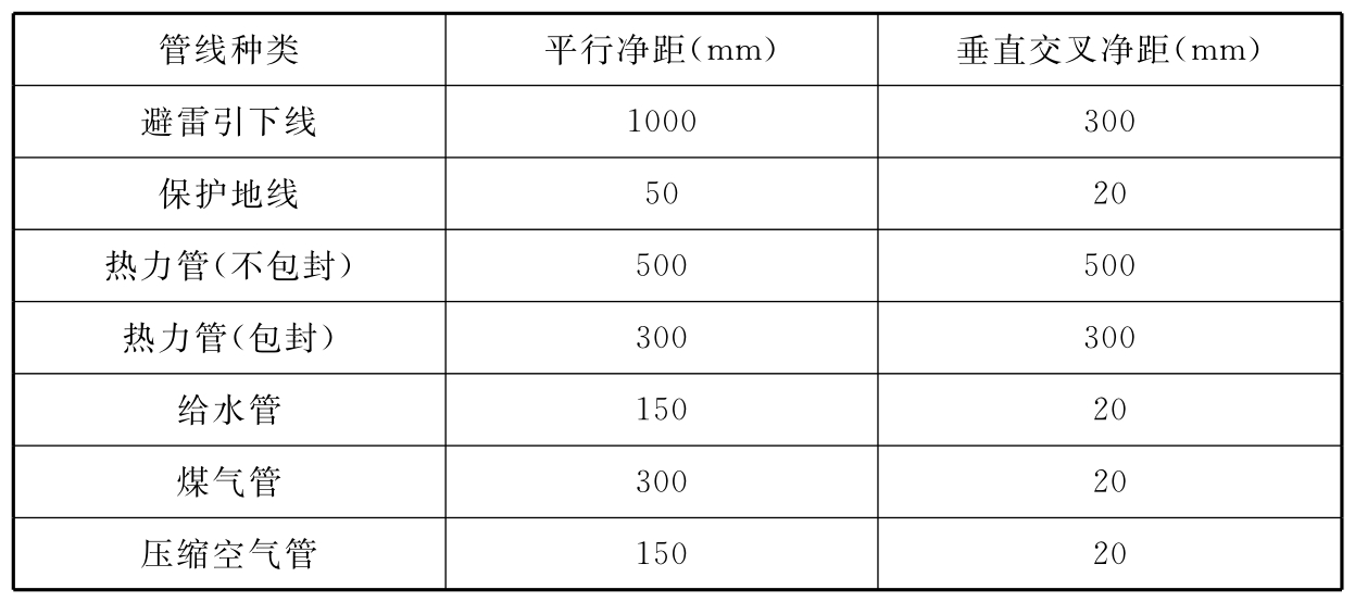 表5.1.1-3 综合布线缆线及管线与其他管线的间距