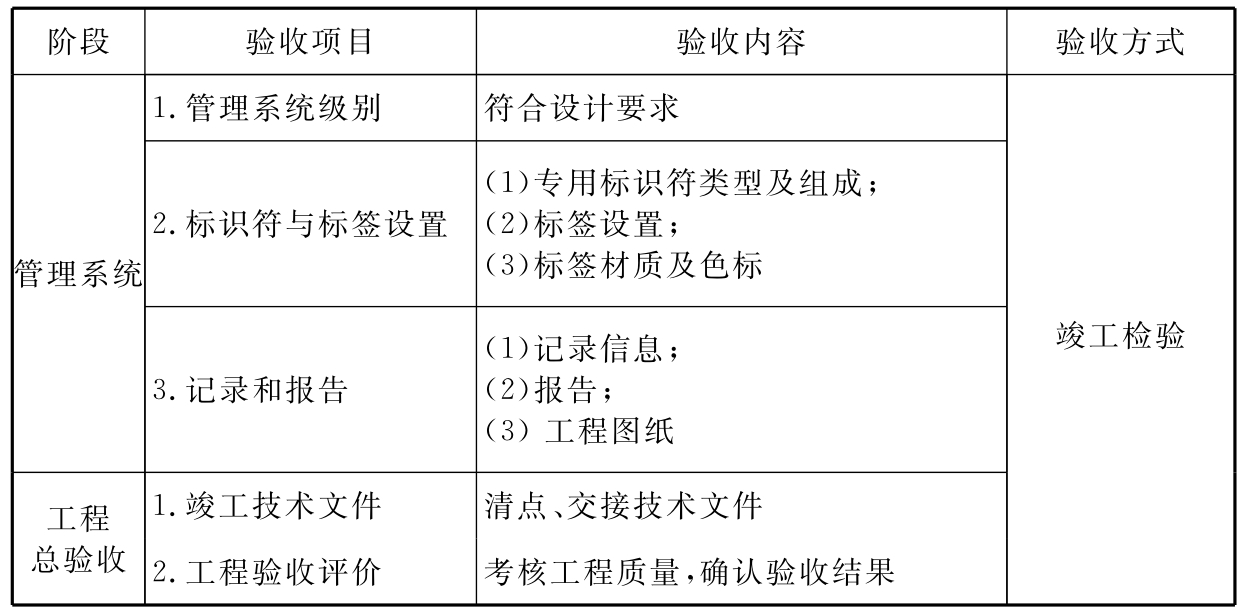 续表A