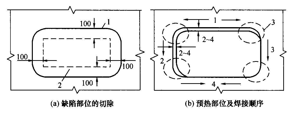 图17.2.2 缺陷切除后的修补（mm）