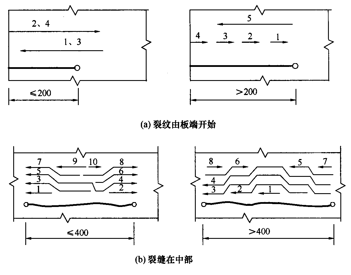 图17.2.1 堵焊焊道顺序