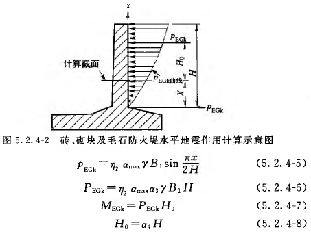 砖、砌块及毛石防火堤水平地震作用计算示意