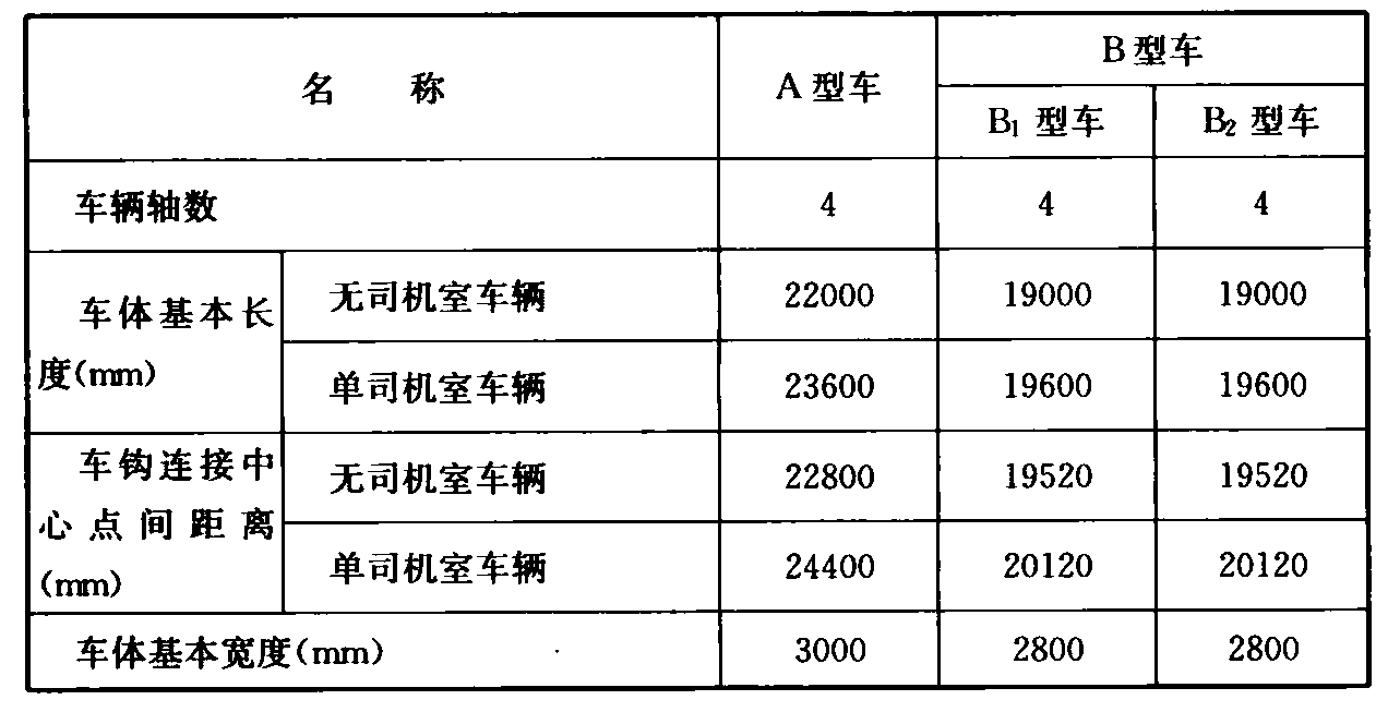 表4.1.5  地铁车辆的主要技术规格