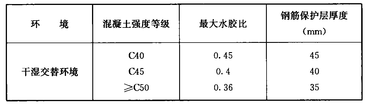 表10.5.9-1  一般环境中混凝土材料与钢筋的保护层厚度