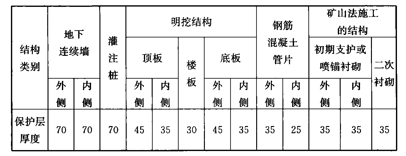 表11.7.4 一般环境作用下混凝土结构构件钢筋净保护层最小厚度(mm)