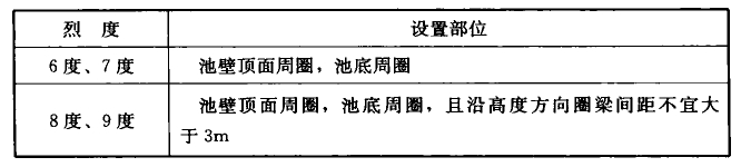 表21.3.2-2 B类砌体沉淀池、蓄水池圈梁设置要求