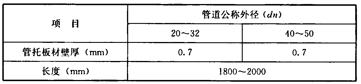 表5.1.6 管托板材壁厚、尺寸选用表