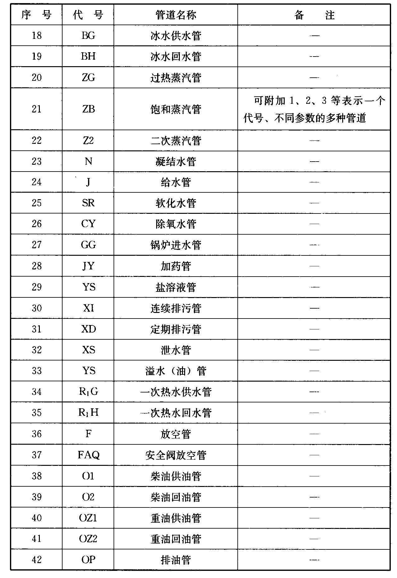 续表3.1.1