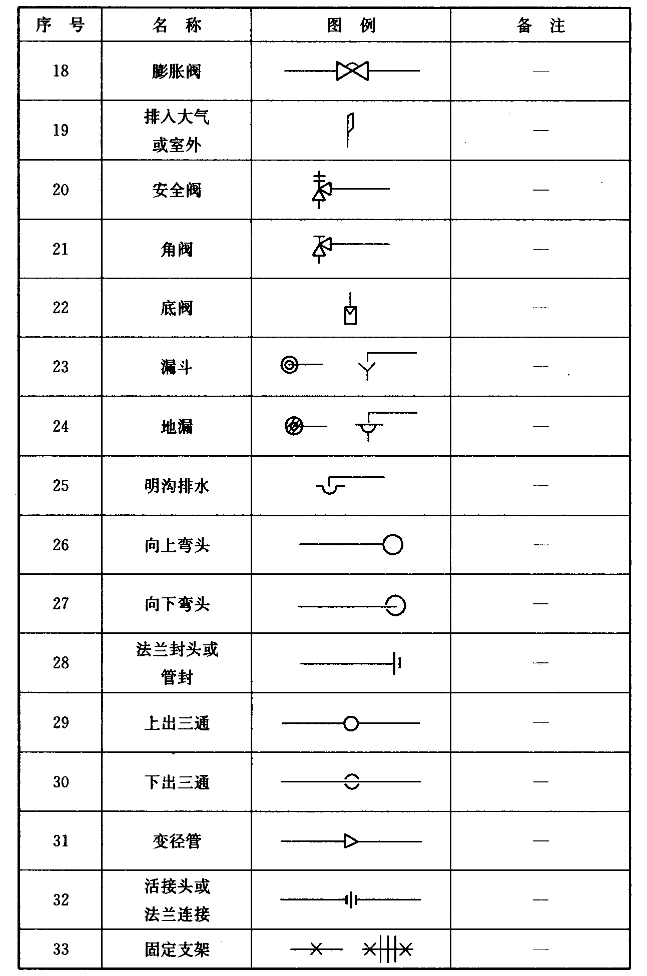 续表3.1.3