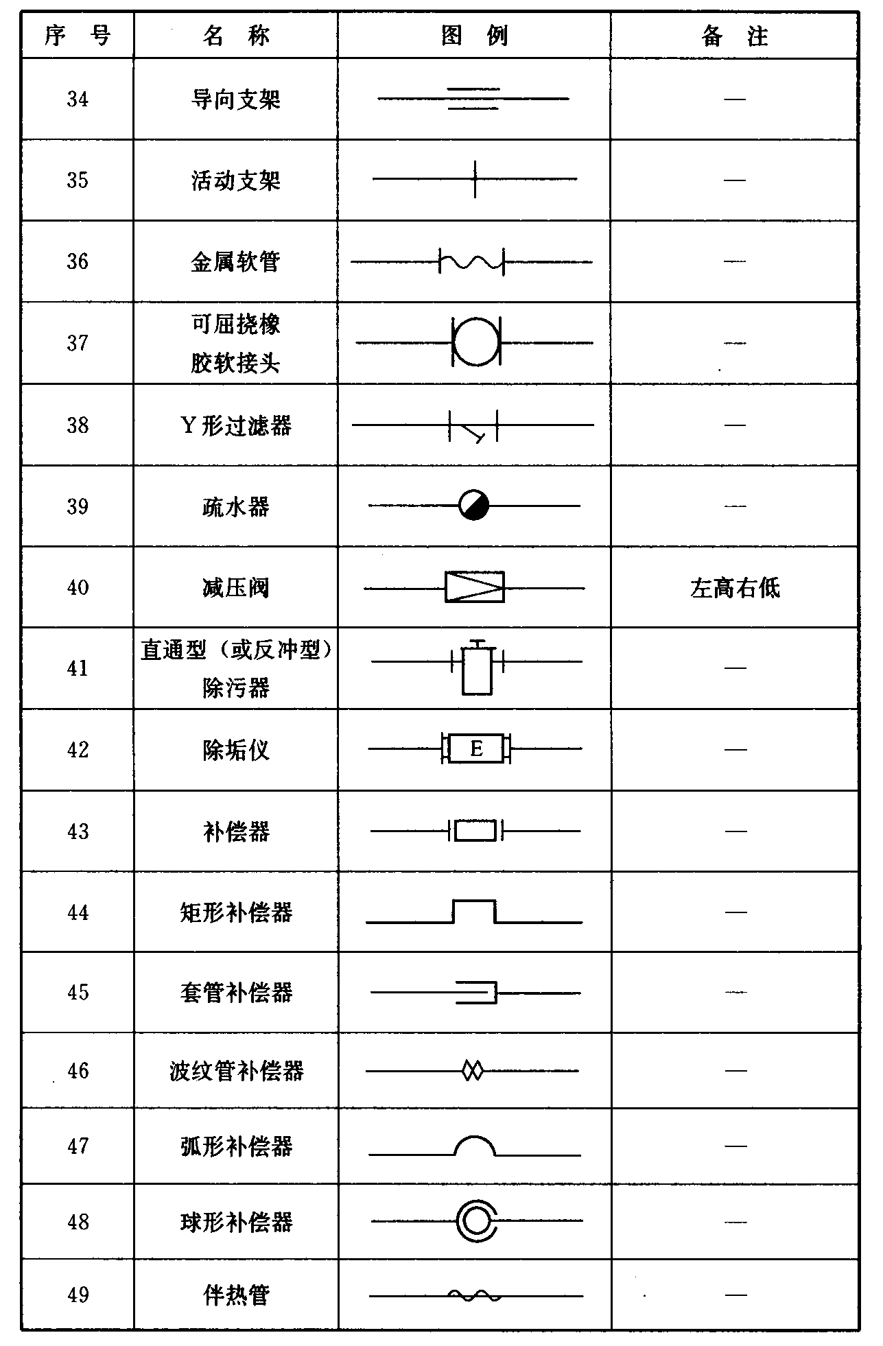 续表3.1.3