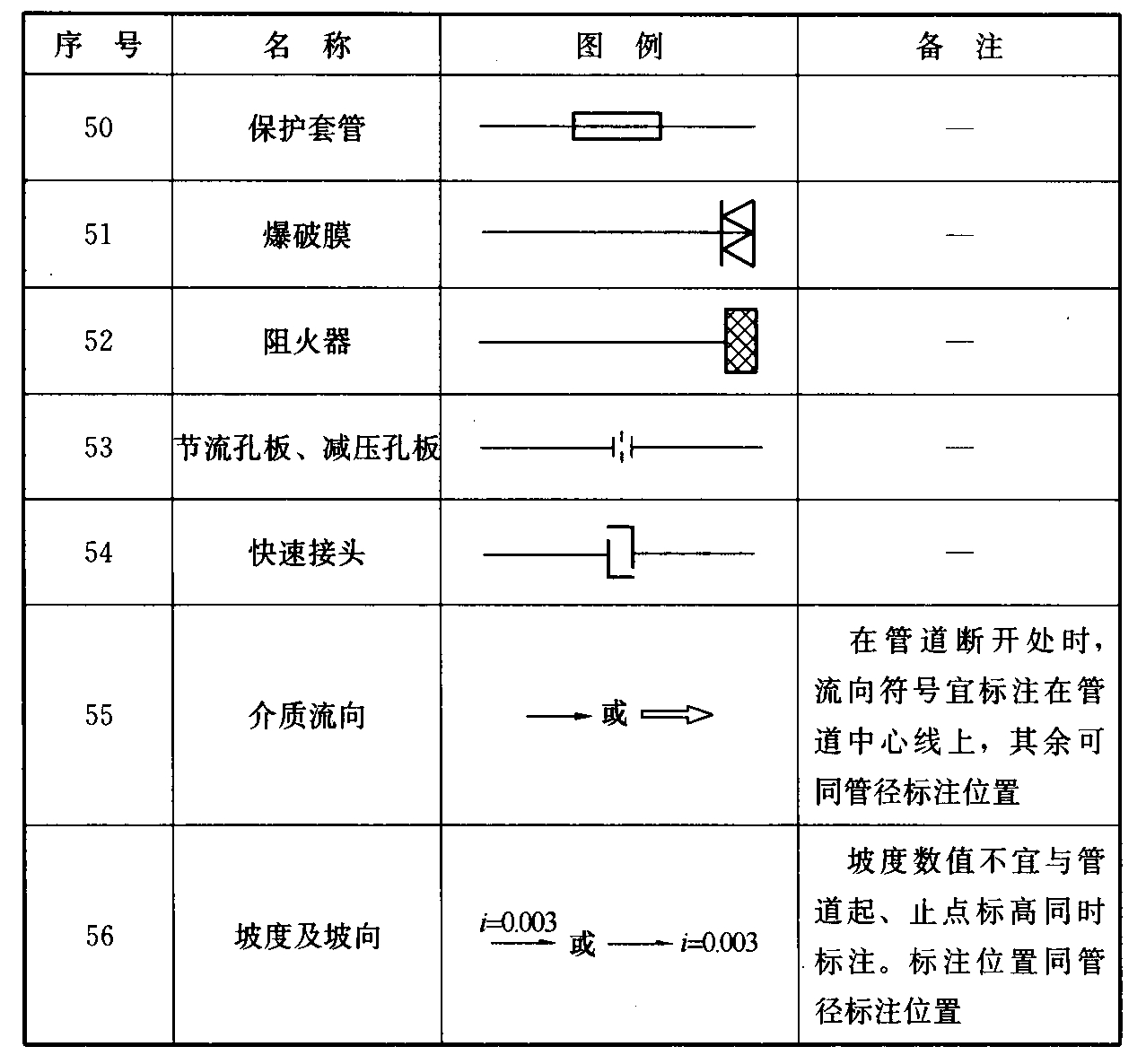 续表3.1.3