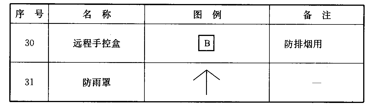 续表3.2.3-1