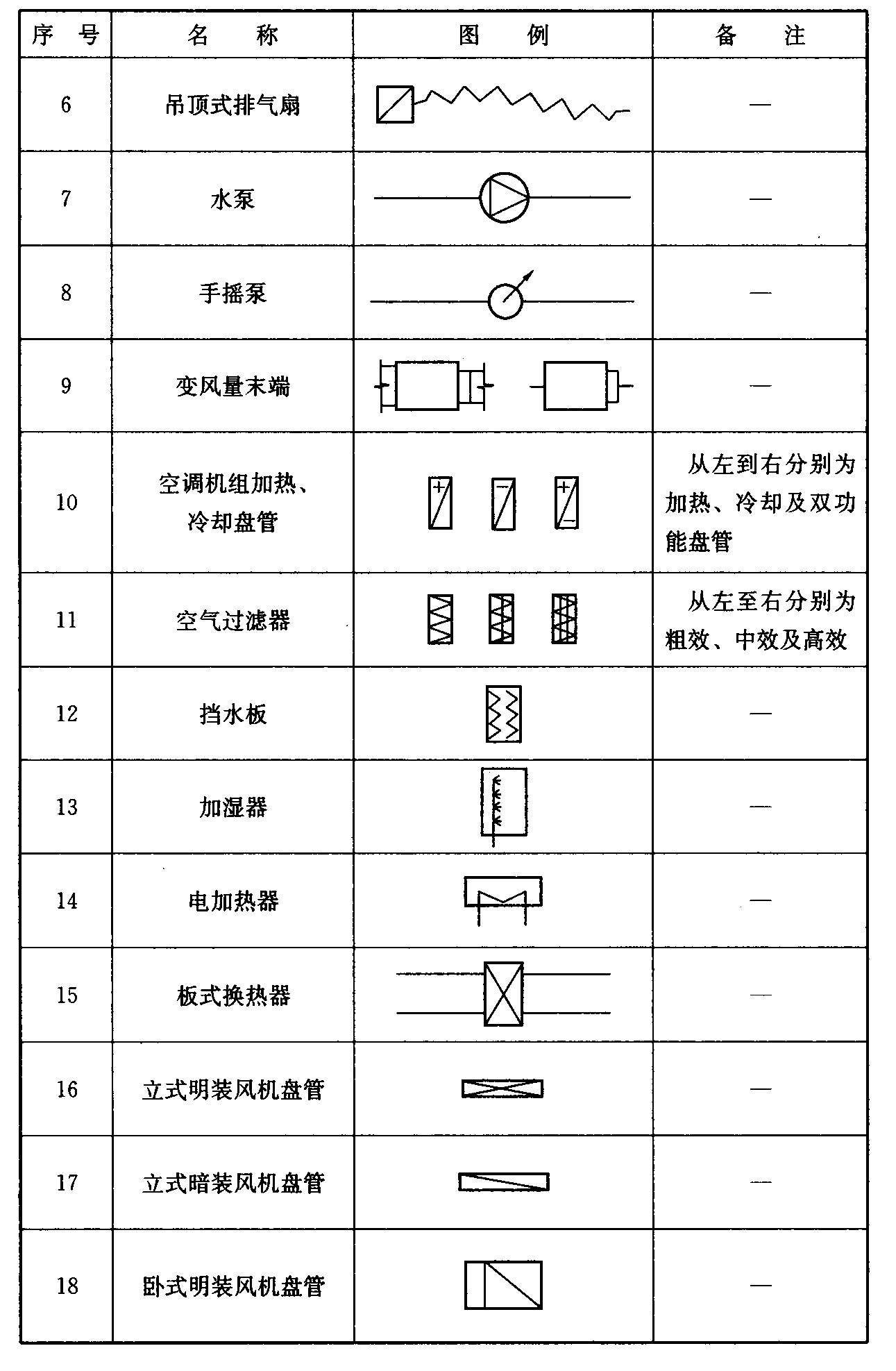 续表3.3.1