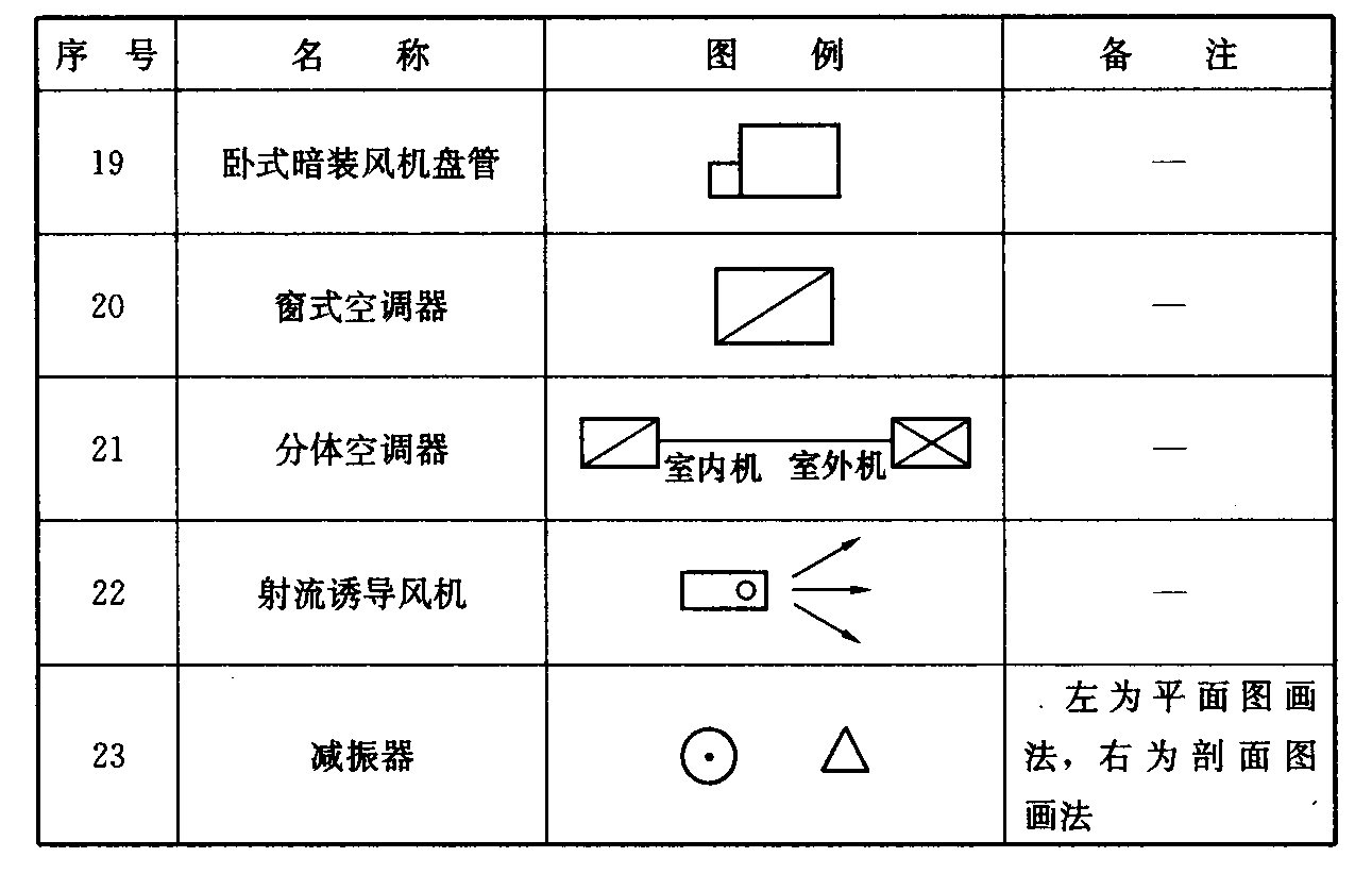 续表3.3.1