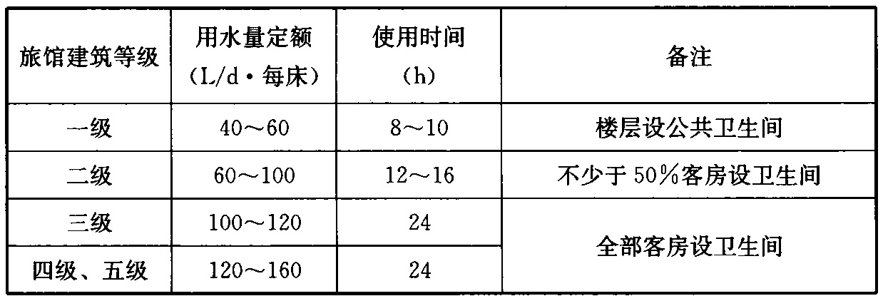 表6.1.3 客房最高日生活热水(60℃)用水量