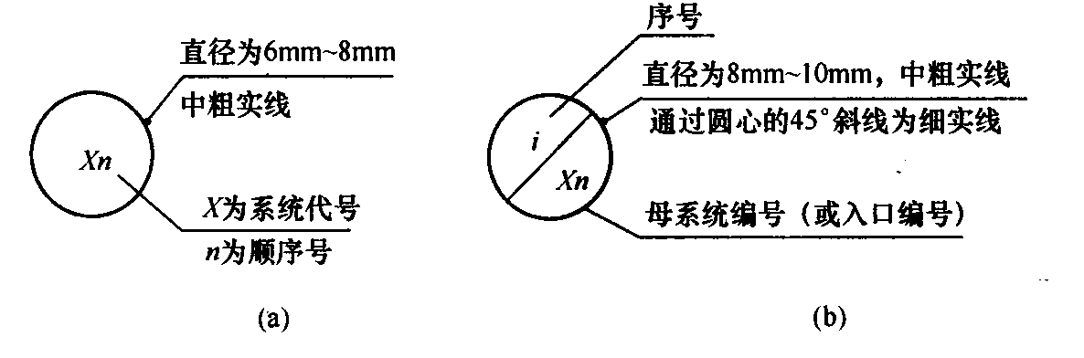图4.4.3 系统代号、编号的画法