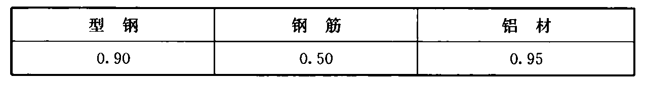 表4 可再生材料的回收系数α