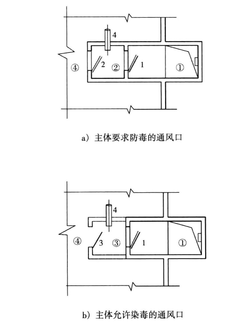 图3.4.4 进、排风口防护做法