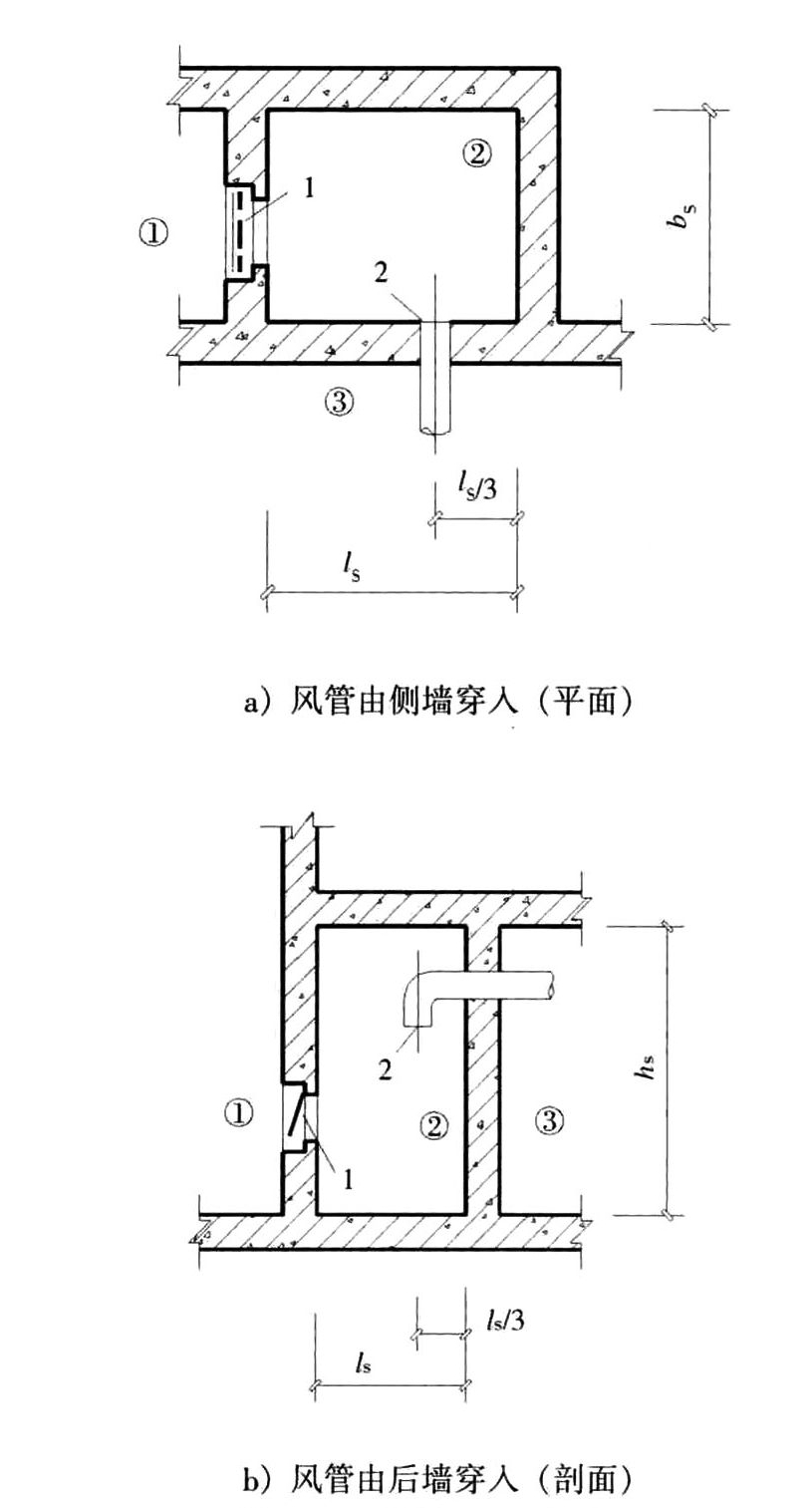 图3.4.7 扩散室的风管位置