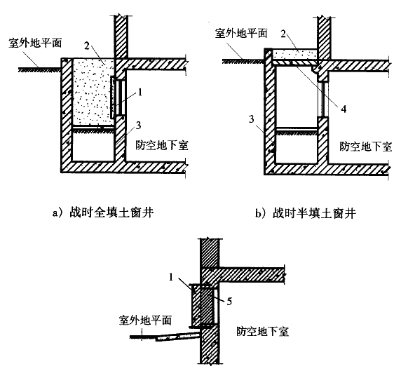 图3.7.9 通风采光窗战时封堵