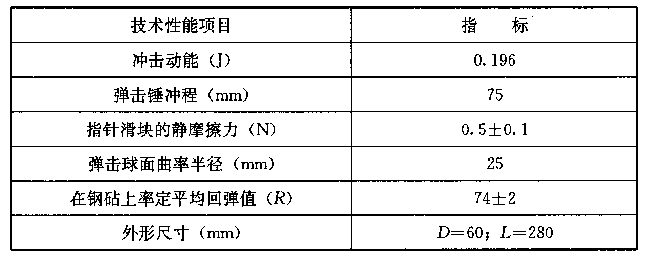 表V.0.3 砂浆回弹仪技术性能指标