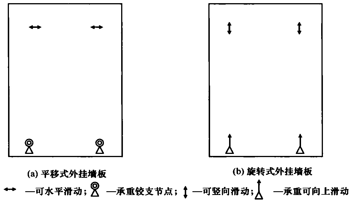 图6 外挂墙板及其连接节点形式示意
