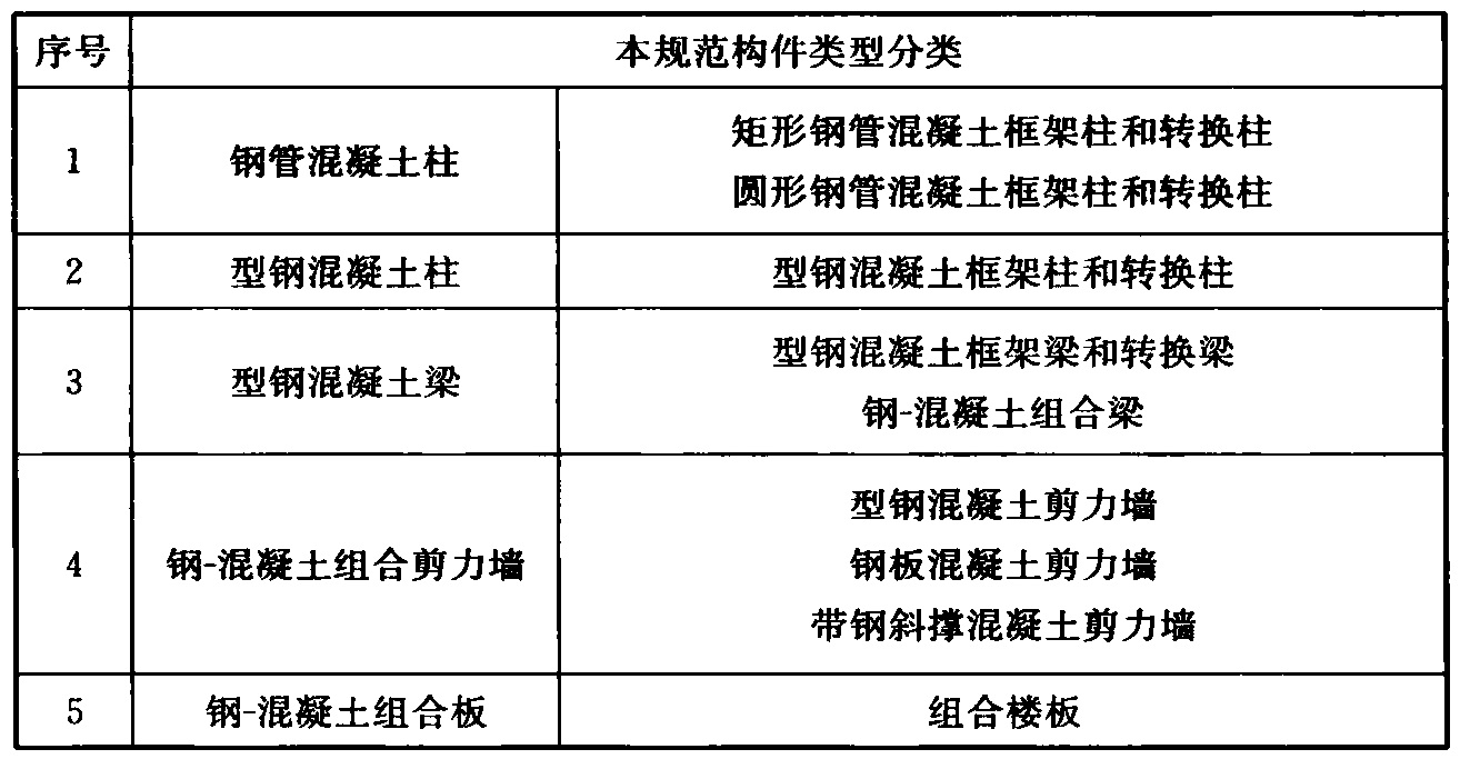 表1  本规范构件类型分类