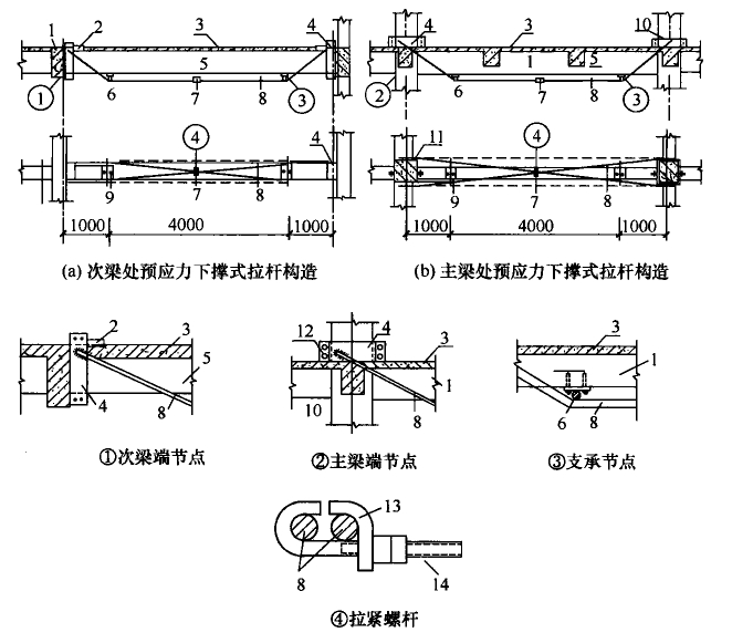 图7.6.1 预应力下撑式拉杆构造 1—主梁；2—挡板；3—楼板；4—钢套箍；5—次梁；6—支撑垫板及钢筋棒； 7—拉紧螺栓；8—拉杆；9—螺栓；10—柱；11—钢托套；12—双帽螺栓；13—L形卡板；14—弯钩螺栓