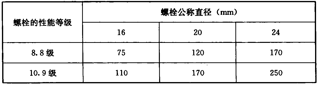 表7.3.16 施工预拉力标准值(kN)