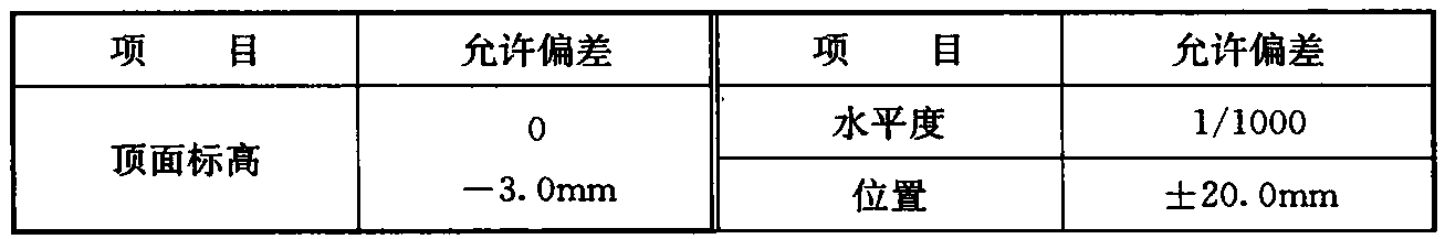 表9.2.3 坐浆垫板的允许偏差